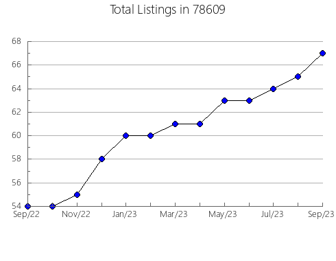 Airbnb & Vrbo Analytics, listings per month in Peapack and Gladstone, NJ