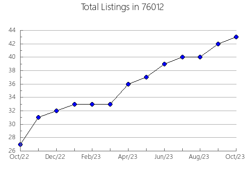 Airbnb & Vrbo Analytics, listings per month in Pearlington, MS