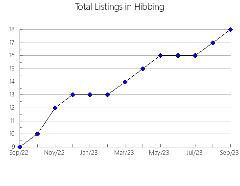 Airbnb & Vrbo Analytics, listings per month in Pedrafita do Cebreiro, 41