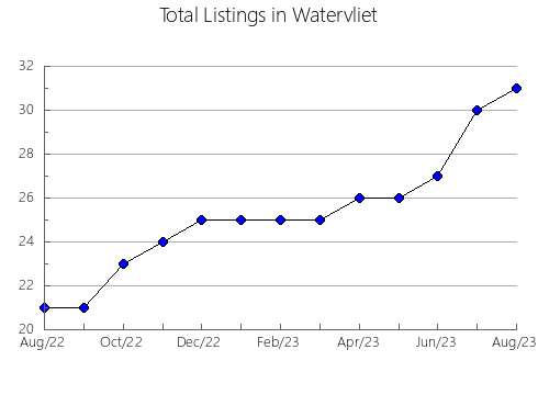 Airbnb & Vrbo Analytics, listings per month in PEDRALBA, 37