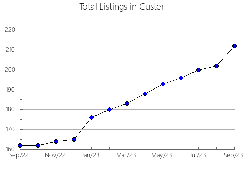 Airbnb & Vrbo Analytics, listings per month in Pedro Carbo, 10