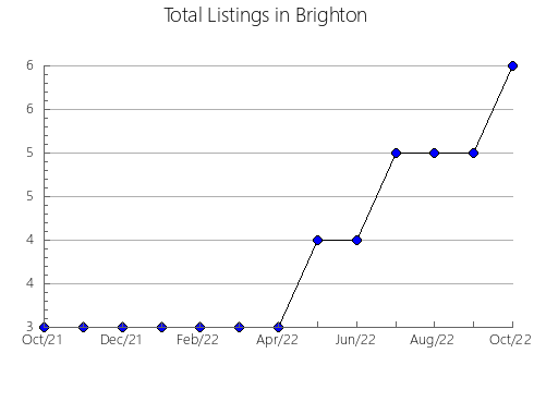 Airbnb & Vrbo Analytics, listings per month in Pedro Juan Caballero, 4