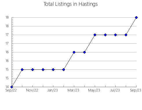 Airbnb & Vrbo Analytics, listings per month in PEGO, 35