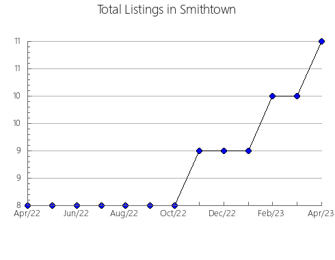 Airbnb & Vrbo Analytics, listings per month in Pehuajó, 1