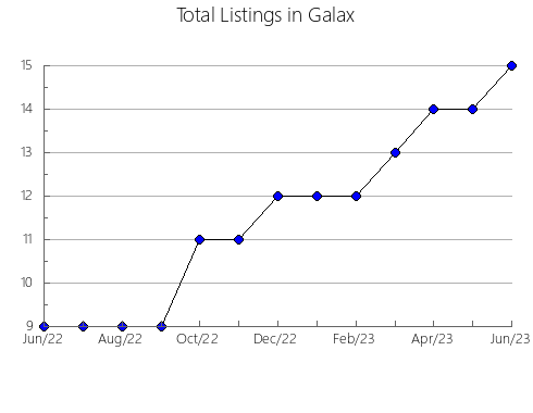 Airbnb & Vrbo Analytics, listings per month in Pend Oreille, WA