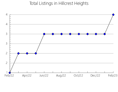 Airbnb & Vrbo Analytics, listings per month in PENELLES, 29