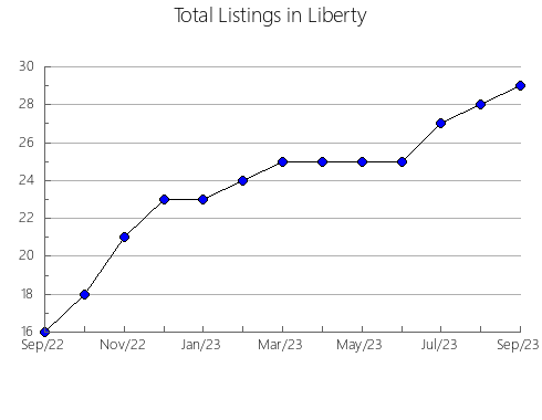 Airbnb & Vrbo Analytics, listings per month in Penjamillo, 16