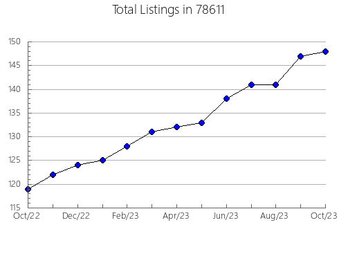 Airbnb & Vrbo Analytics, listings per month in Pennington, NJ