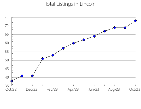 Airbnb & Vrbo Analytics, listings per month in Penobscot, ME