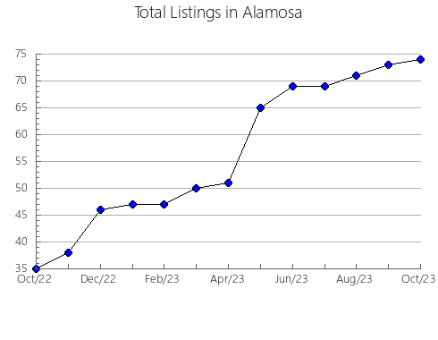 Airbnb & Vrbo Analytics, listings per month in PENSILVANIA, 8