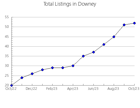 Airbnb & Vrbo Analytics, listings per month in Pepin, WI