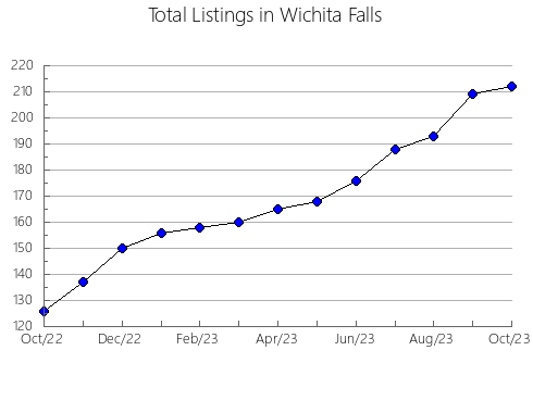 Airbnb & Vrbo Analytics, listings per month in Peppermint Grove, 11