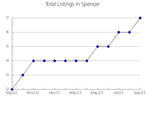 Airbnb & Vrbo Analytics, listings per month in Pereiaslav-Khmel'nyts'ka, 12