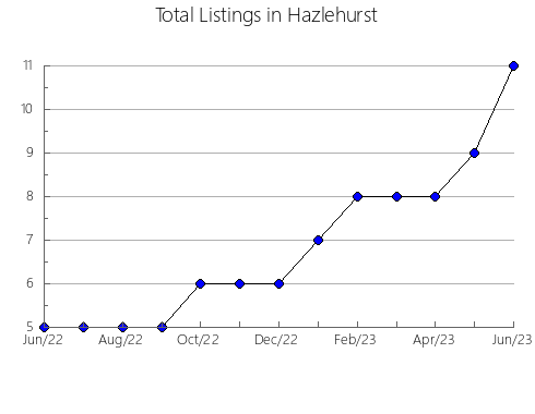 Airbnb & Vrbo Analytics, listings per month in PERTH-ANDOVER, 4