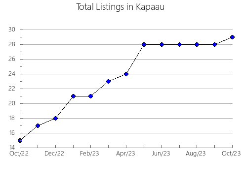 Airbnb & Vrbo Analytics, listings per month in Pesnica, 8