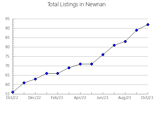 Airbnb & Vrbo Analytics, listings per month in Peterview, 5