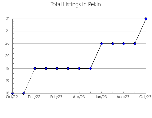 Airbnb & Vrbo Analytics, listings per month in Petit-Matane, 11