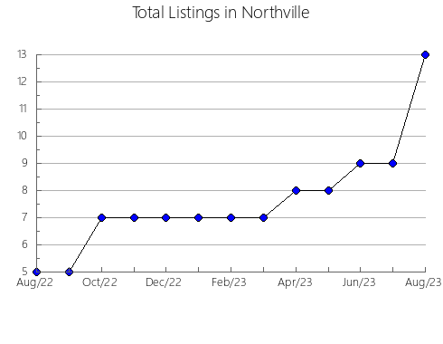 Airbnb & Vrbo Analytics, listings per month in PETRéS, 37