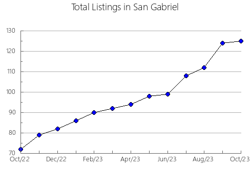 Airbnb & Vrbo Analytics, listings per month in PEñOL, 2