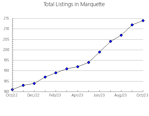 Airbnb & Vrbo Analytics, listings per month in PEñíSCOLA, 36