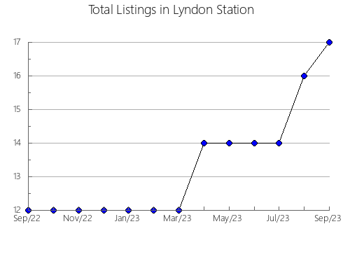 Airbnb & Vrbo Analytics, listings per month in Pfäffikon, 25