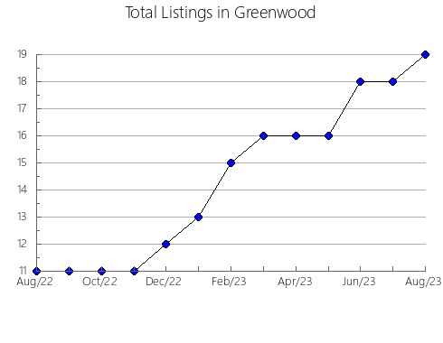 Airbnb & Vrbo Analytics, listings per month in Phillips, KS