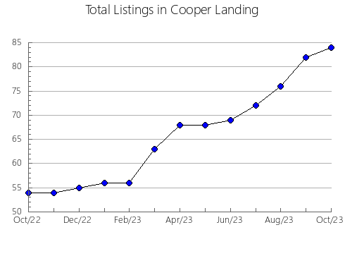 Airbnb & Vrbo Analytics, listings per month in Pianu De Sus, 1