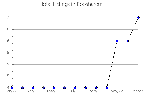 Airbnb & Vrbo Analytics, listings per month in Pican, 6