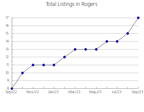 Airbnb & Vrbo Analytics, listings per month in PICANYA, 37