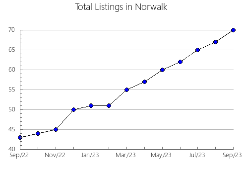 Airbnb & Vrbo Analytics, listings per month in PIEDECUESTA, 27