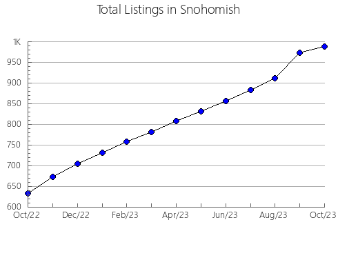 Airbnb & Vrbo Analytics, listings per month in Pierce, WI