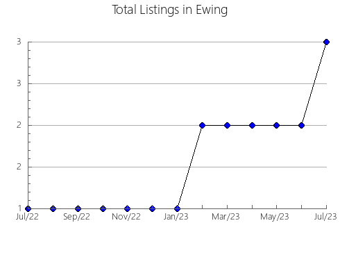 Airbnb & Vrbo Analytics, listings per month in PIERREFONDS, 11