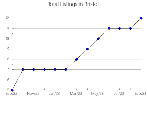 Airbnb & Vrbo Analytics, listings per month in PIJAO, 24