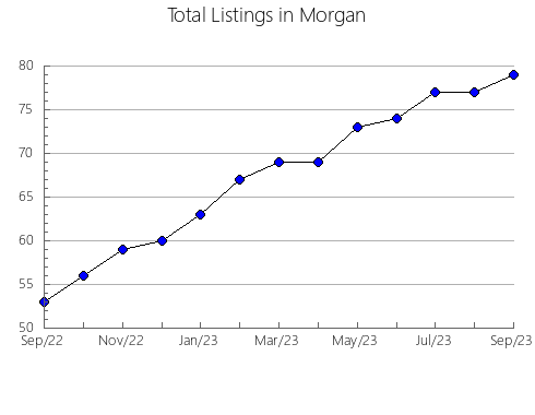 Airbnb & Vrbo Analytics, listings per month in Pike, AL