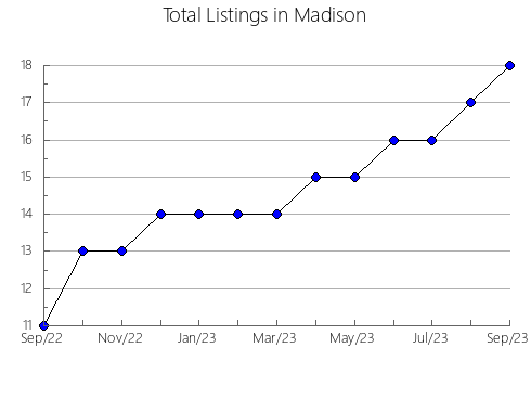 Airbnb & Vrbo Analytics, listings per month in Pike, GA