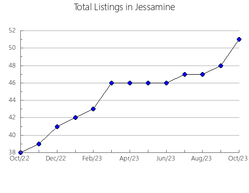 Airbnb & Vrbo Analytics, listings per month in Pike, KY