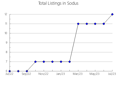 Airbnb & Vrbo Analytics, listings per month in Pila, 1