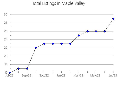 Airbnb & Vrbo Analytics, listings per month in Pila, 3