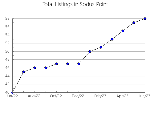 Airbnb & Vrbo Analytics, listings per month in Pilar, 1