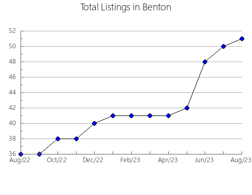 Airbnb & Vrbo Analytics, listings per month in Pilar, 1