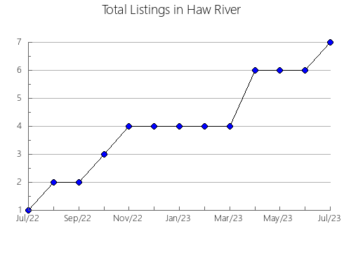 Airbnb & Vrbo Analytics, listings per month in Pilar, 2