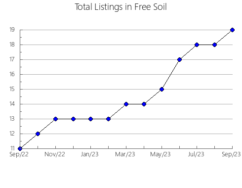 Airbnb & Vrbo Analytics, listings per month in PILAR DE LA HORADADA, 35