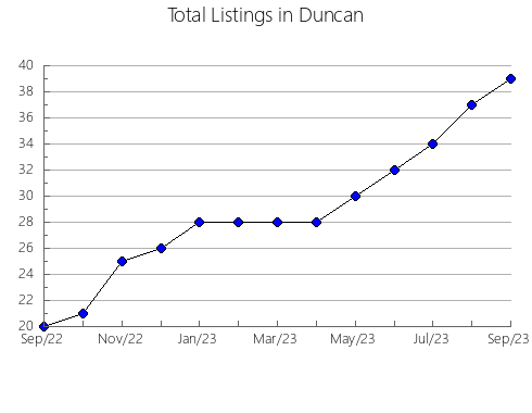 Airbnb & Vrbo Analytics, listings per month in Pilar do Sul, 24