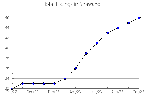 Airbnb & Vrbo Analytics, listings per month in Pinetown, 4