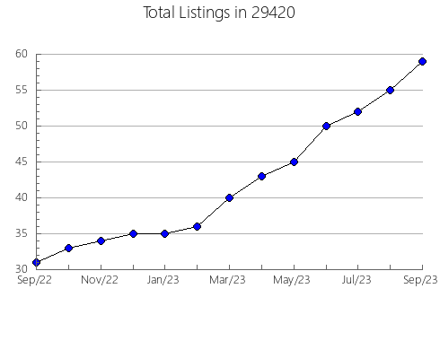 Airbnb & Vrbo Analytics, listings per month in Pineville, KY