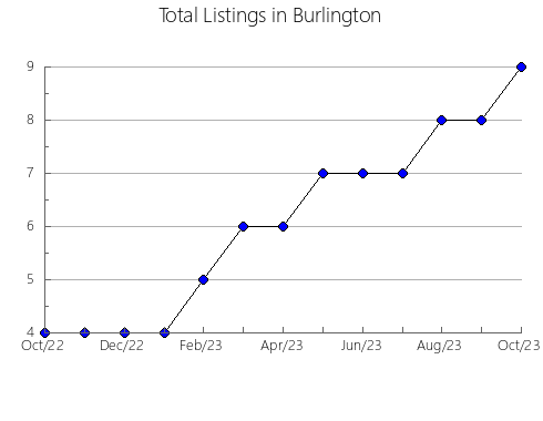 Airbnb & Vrbo Analytics, listings per month in Pingxiang, 16