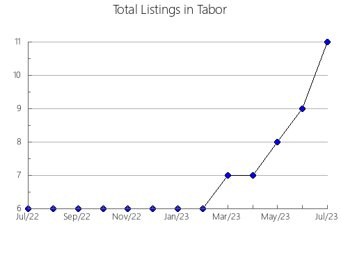 Airbnb & Vrbo Analytics, listings per month in Pinheiros, 8