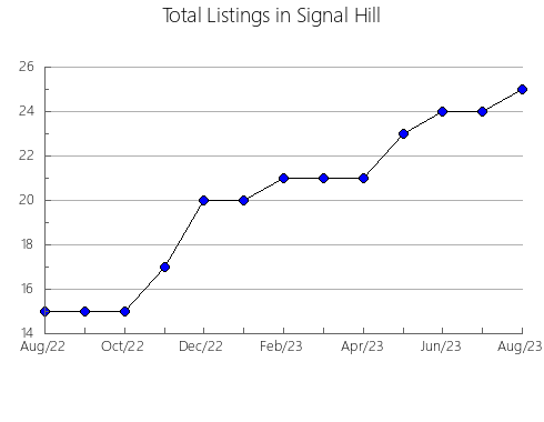 Airbnb & Vrbo Analytics, listings per month in PIOJó, 4