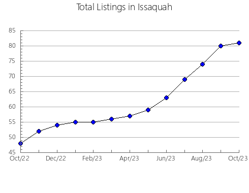 Airbnb & Vrbo Analytics, listings per month in Piotrków Trybunalski, 1