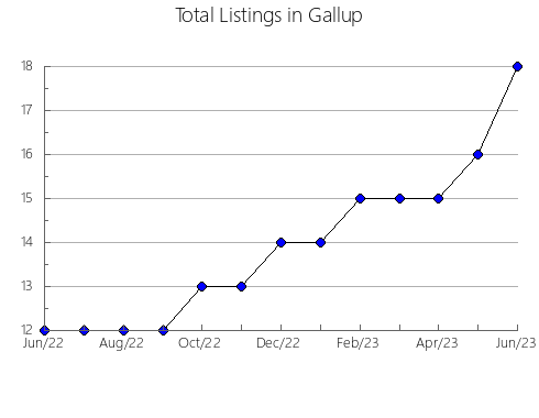 Airbnb & Vrbo Analytics, listings per month in Pippu, 12